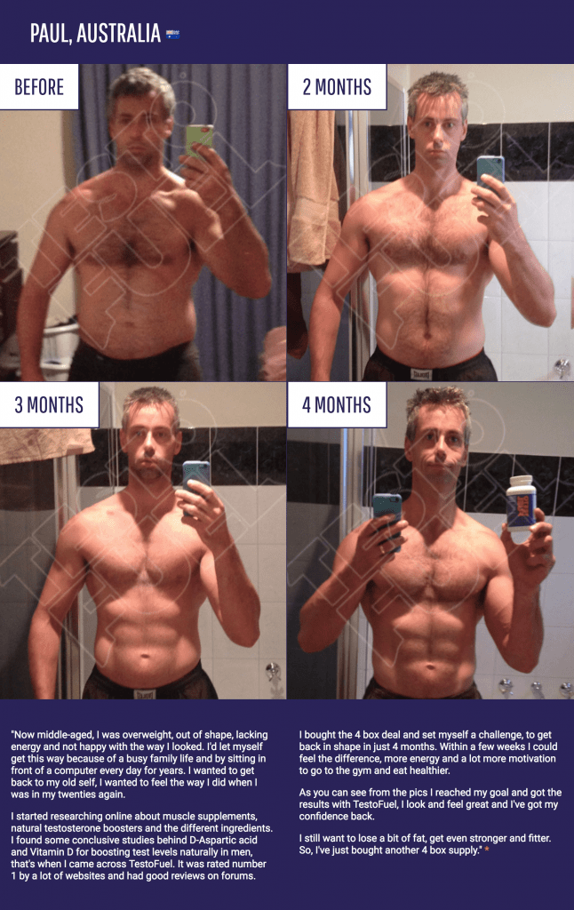 testo fuel reviews Paul Australia Review by Paul from Australia