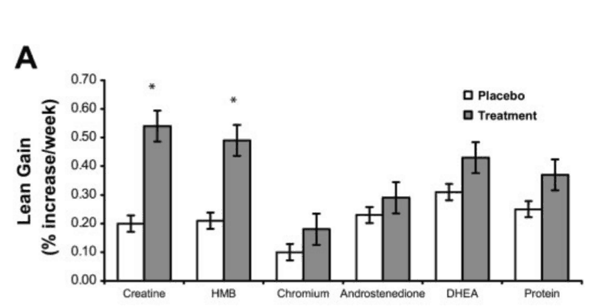 Creatine research